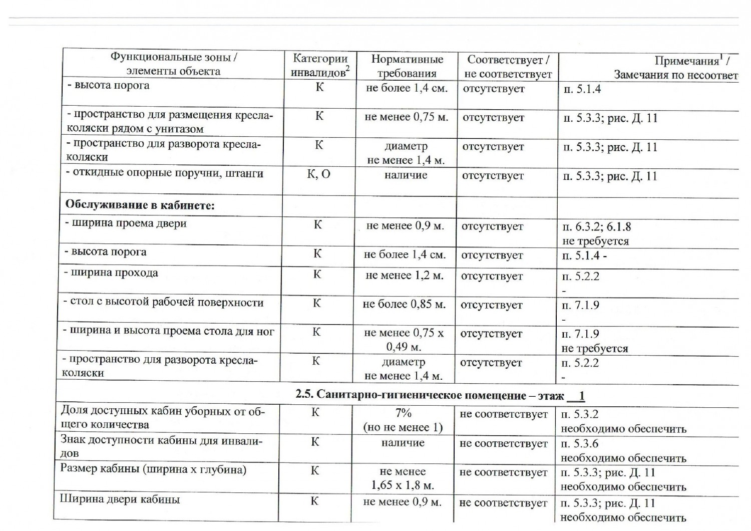 pasport dostupnosti 11