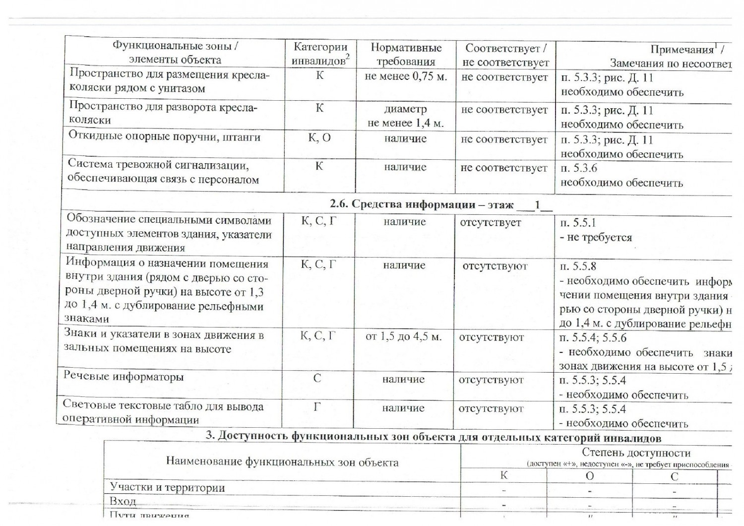 pasport dostupnosti 12