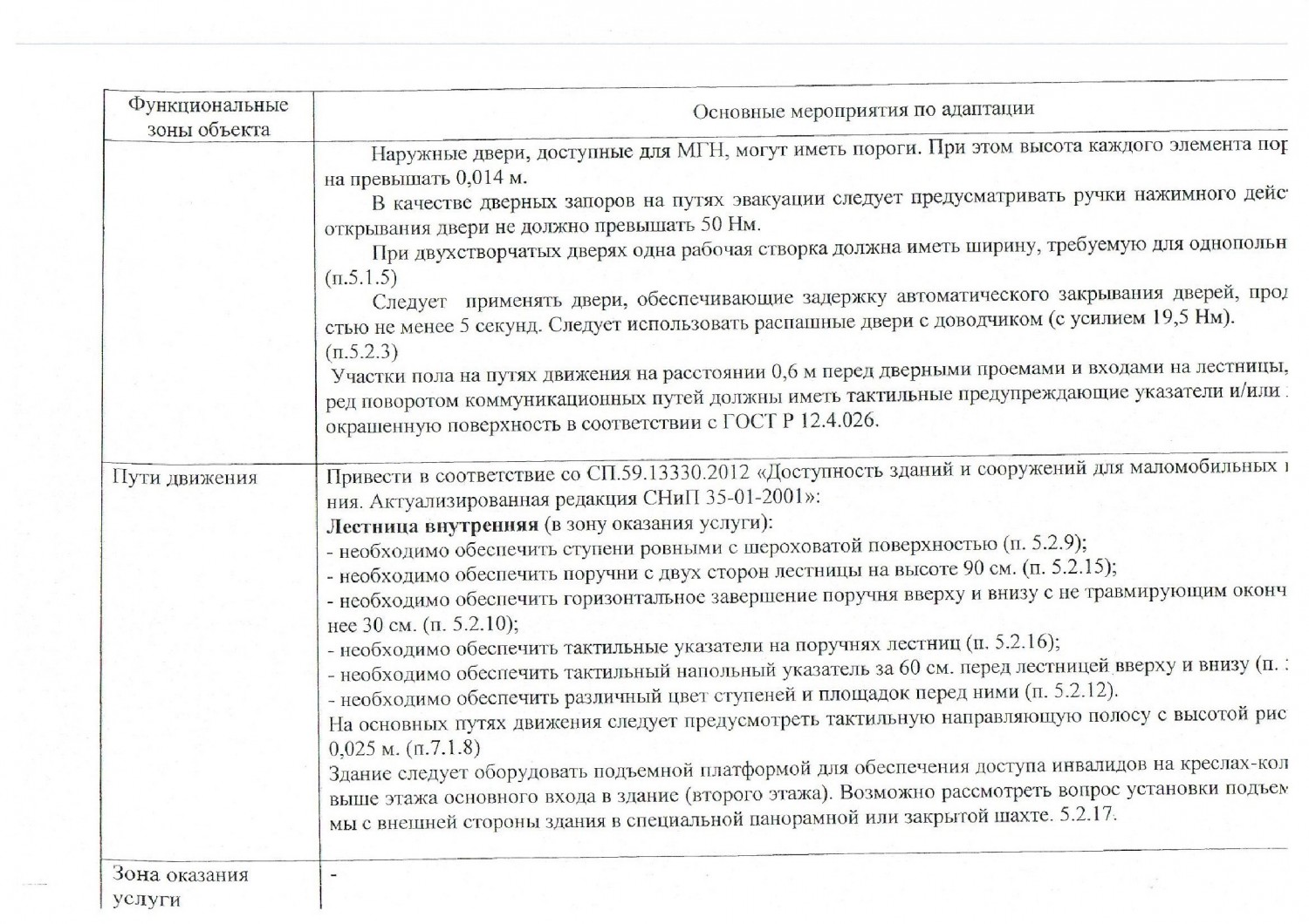 pasport dostupnosti 14